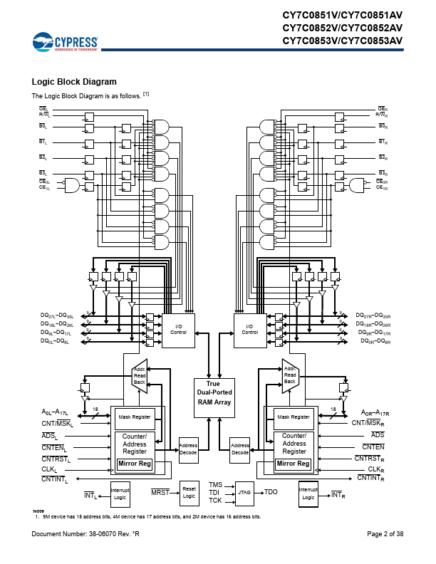 CY7C0853AV