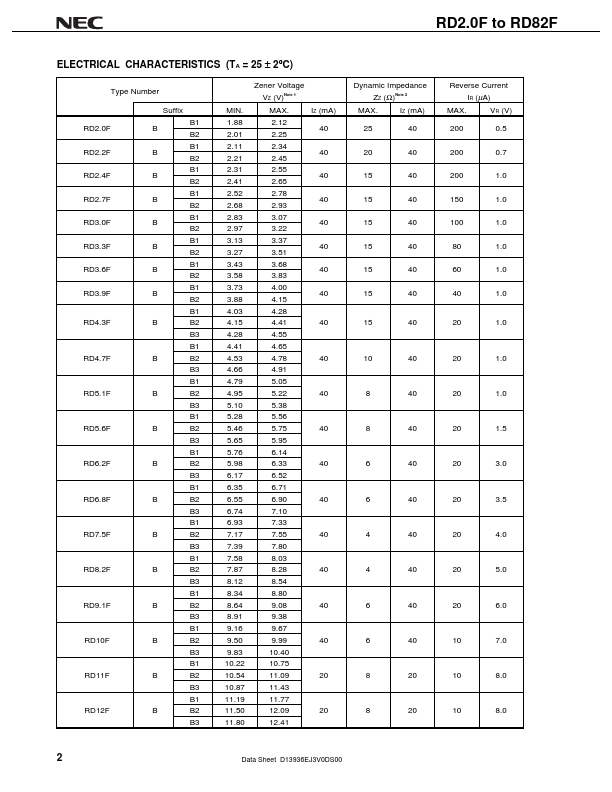 RD6.2F