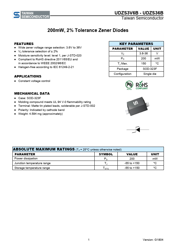 UDZS36B Taiwan Semiconductor