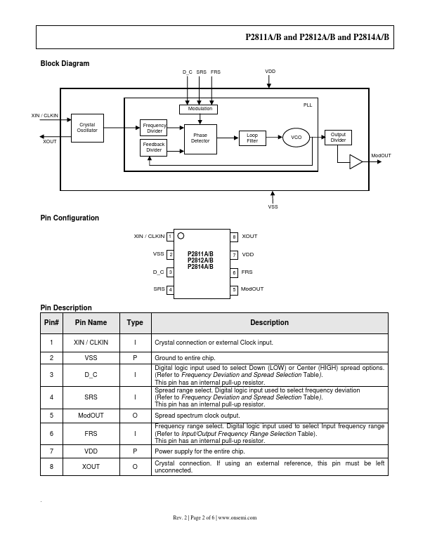 P2814A