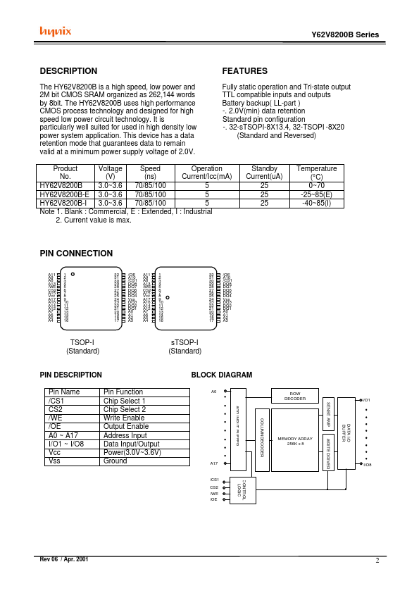 HY62V8200BLLR1