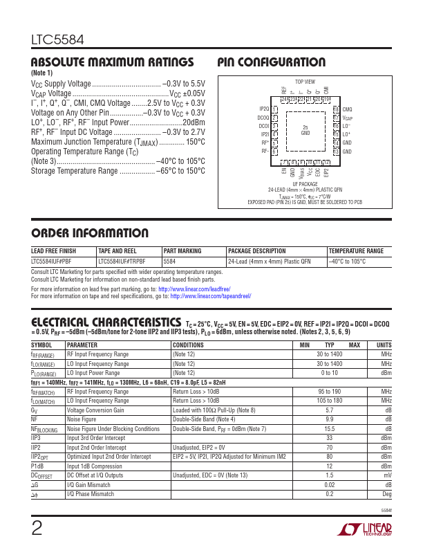 LTC5584