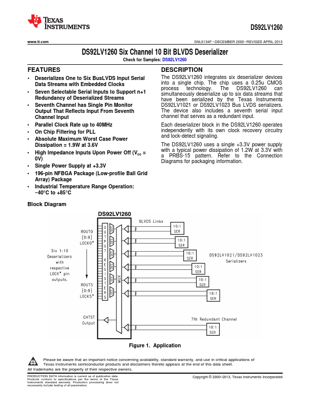 DS92LV1260 Texas Instruments