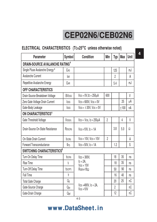 CEP02N6