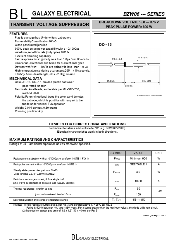 BZW06-20 Galaxy Semi-Conductor