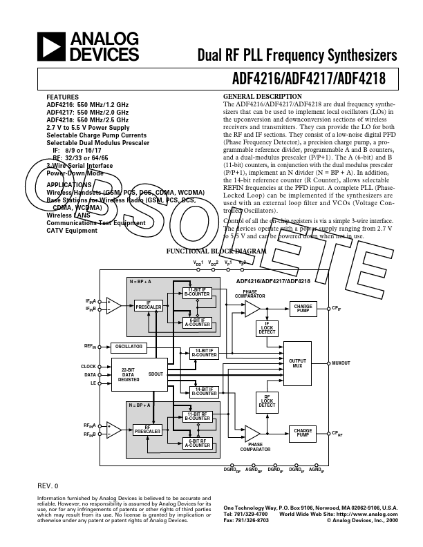 ADF4218