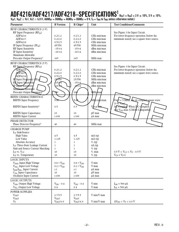 ADF4218