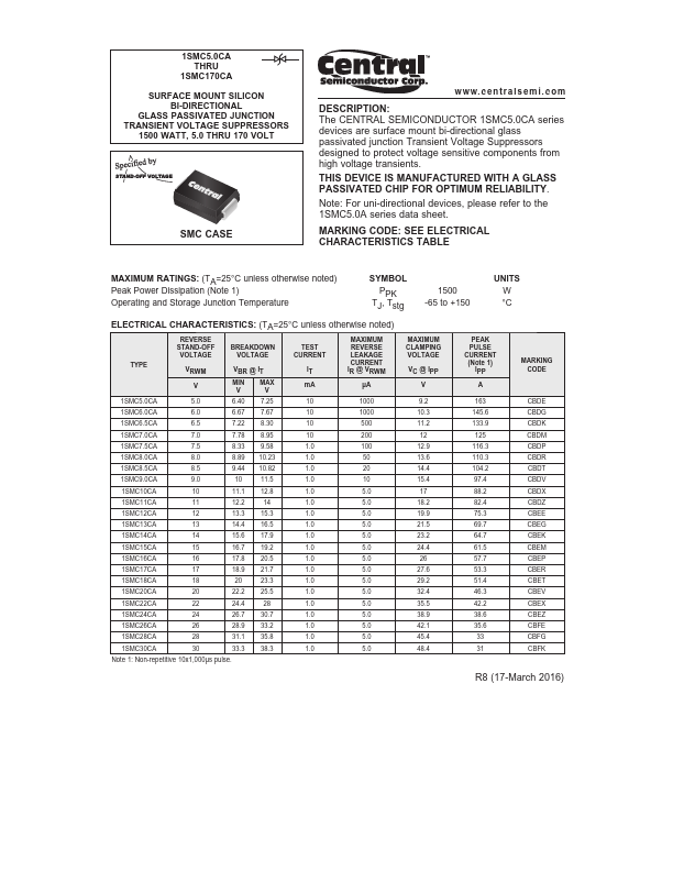 1SMC100CA Central Semiconductor