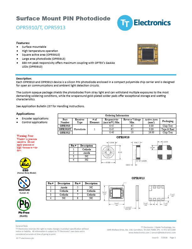 OPR5910