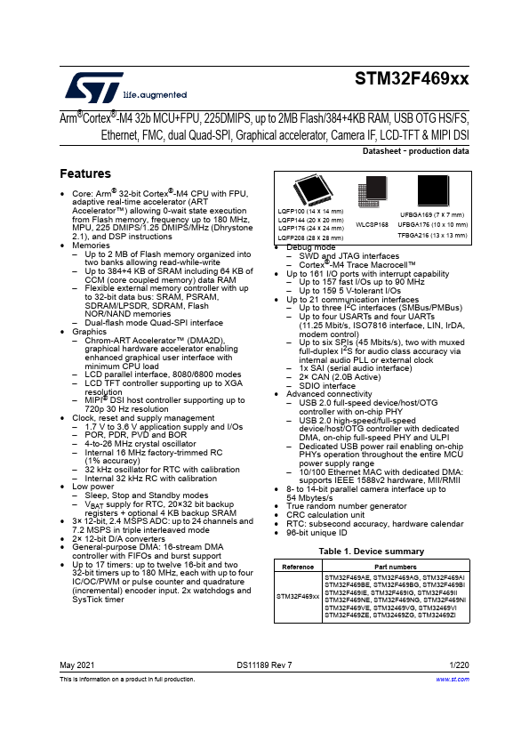 STM32F469