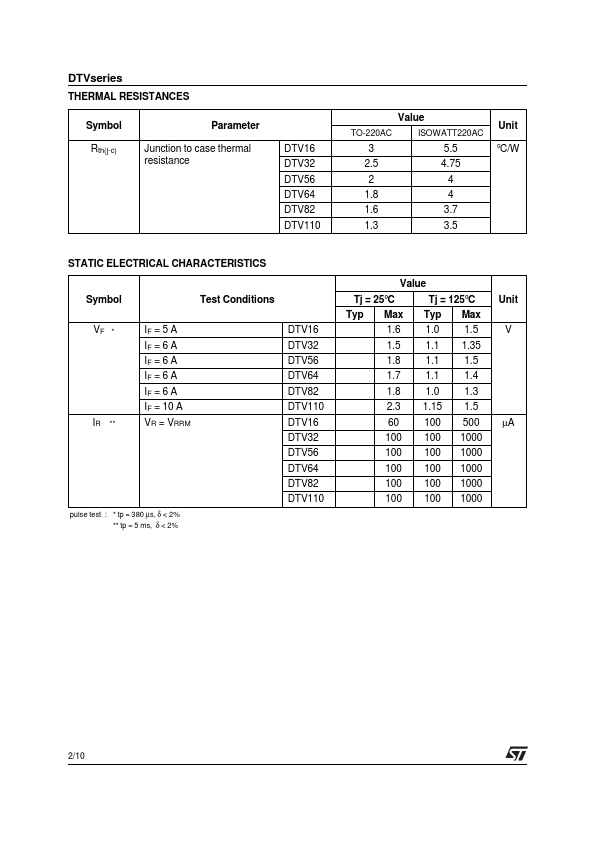 DTV16D