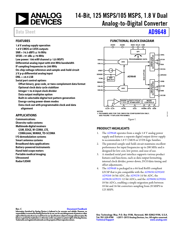 AD9648 Analog Devices