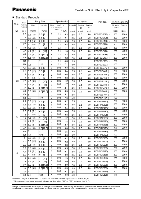 ECSF1VE474