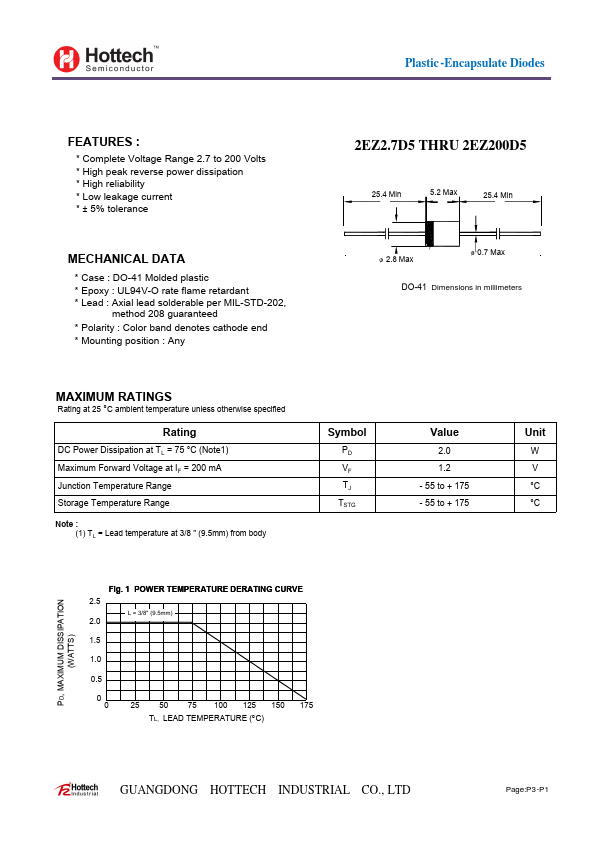 2EZ110D5