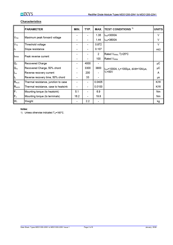 MDO1200-20N1