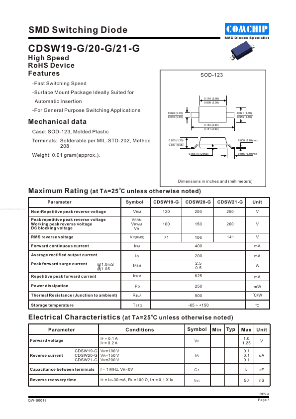 CDSW20-G