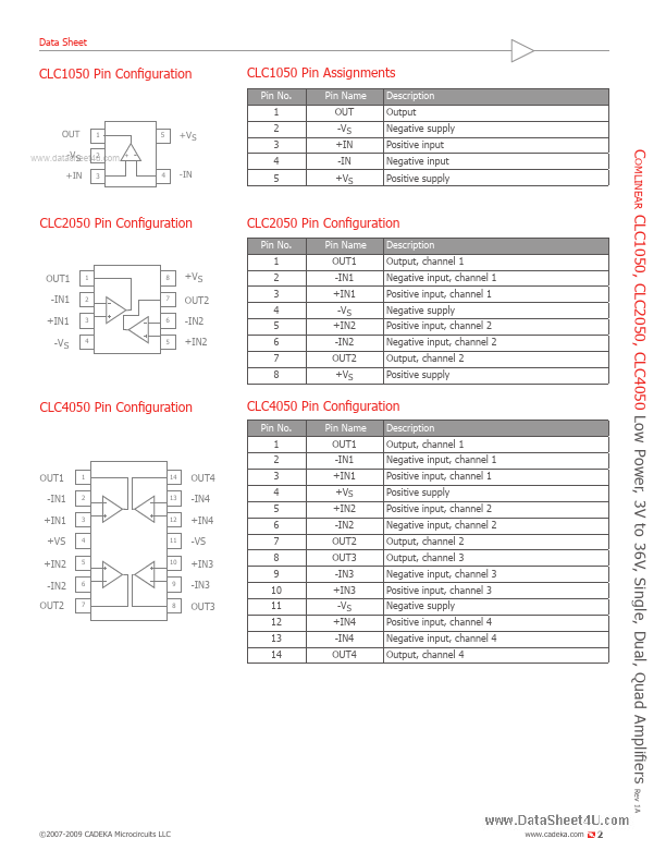 CLC2050