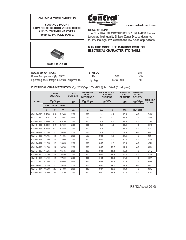 CMHZ4121 Central Semiconductor