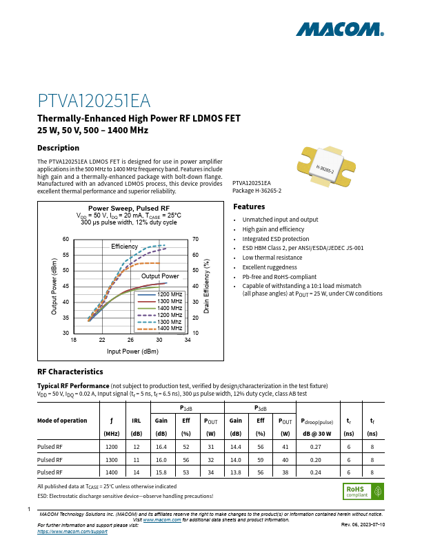 PTVA120251EA