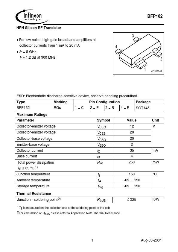 BFP182