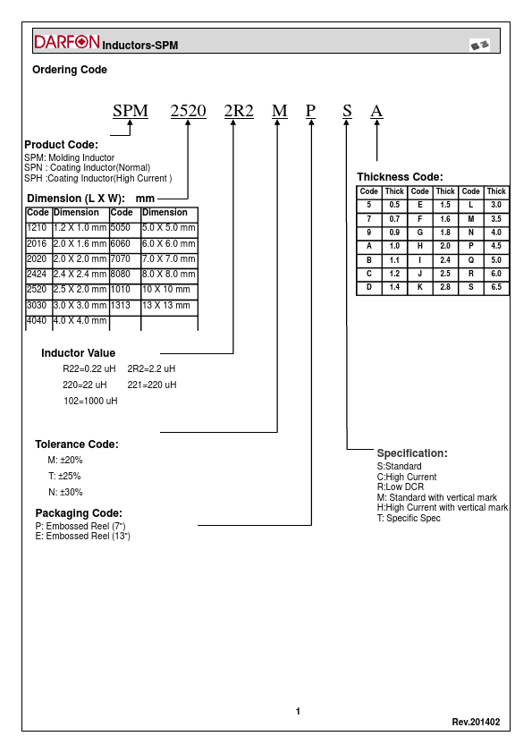 SPM25203R3MPTC