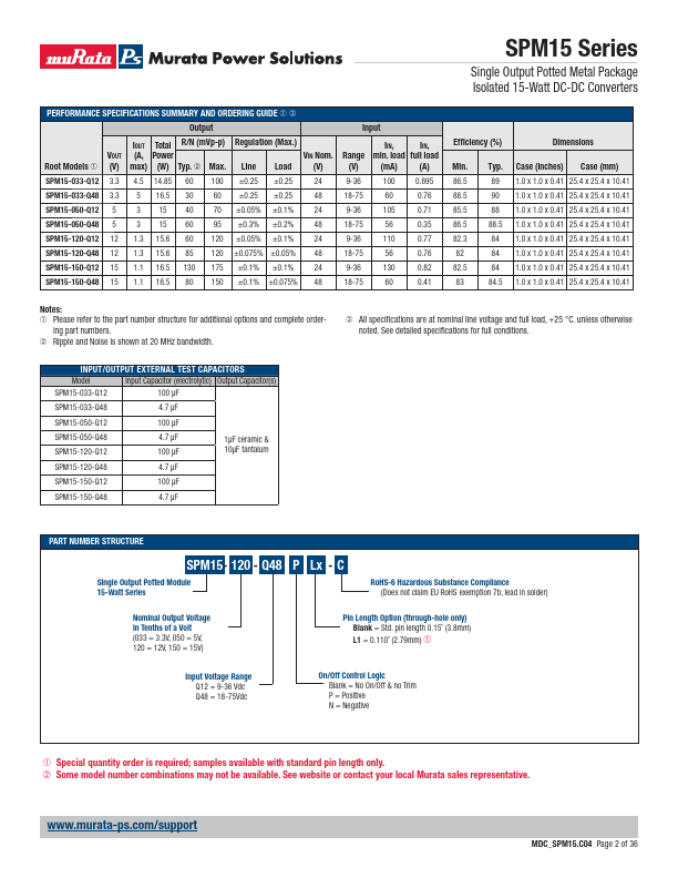 SPM15-120-Q12