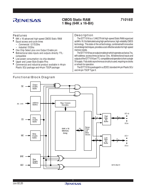 IDT71016 Renesas