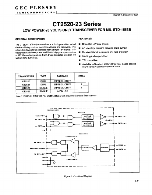 <?=CT2522?> डेटा पत्रक पीडीएफ