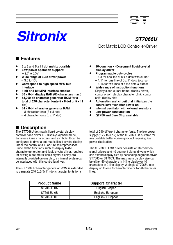 ST7066U Sitronix