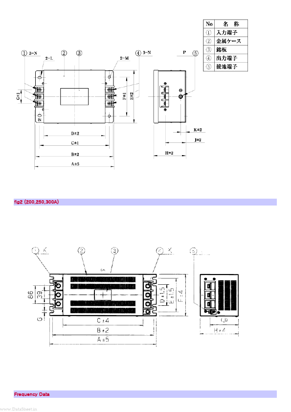 NF3200C-RQ2