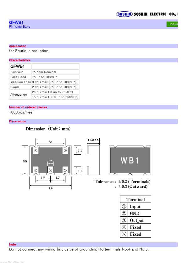 GFWB1