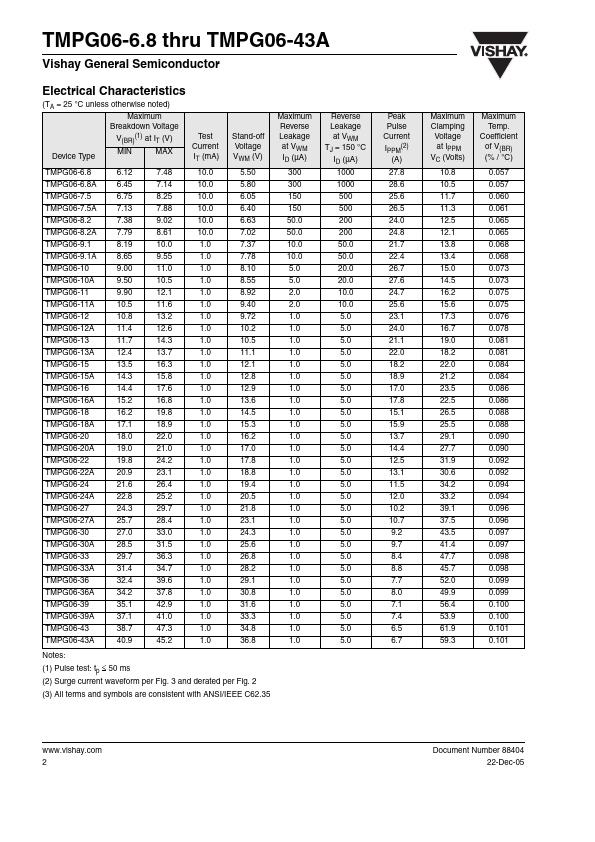 TMPG06-8.2