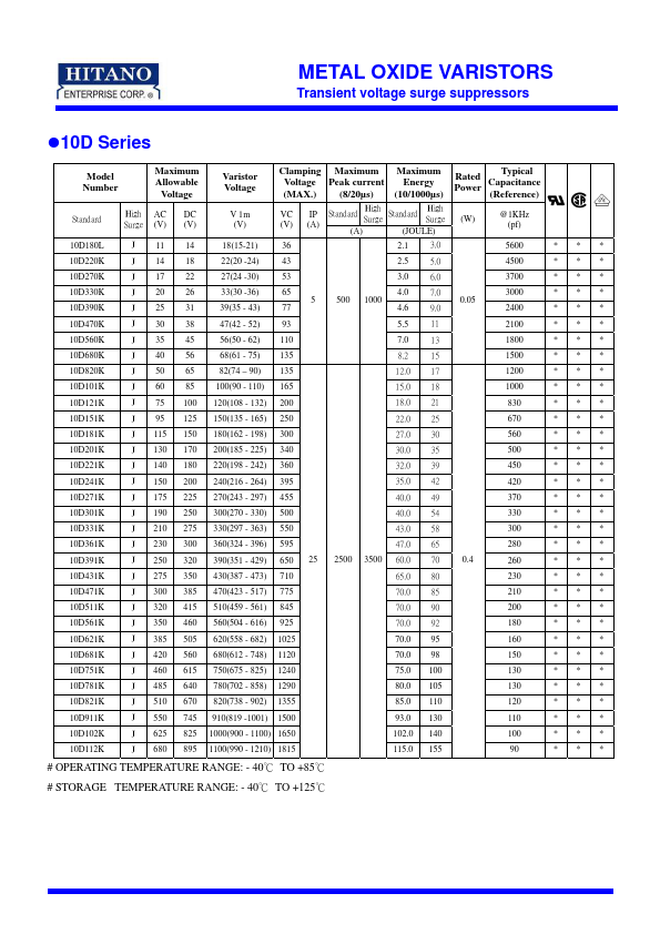 <?=10D221K?> डेटा पत्रक पीडीएफ