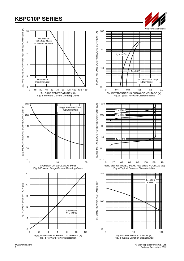 KBPC1012P