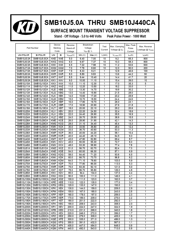 SMB10J120A