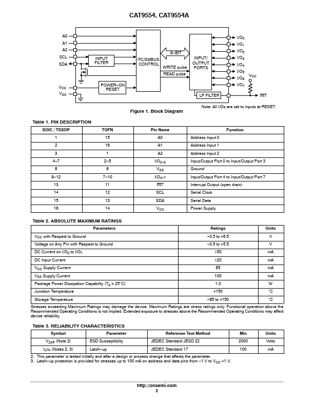 CAT9554