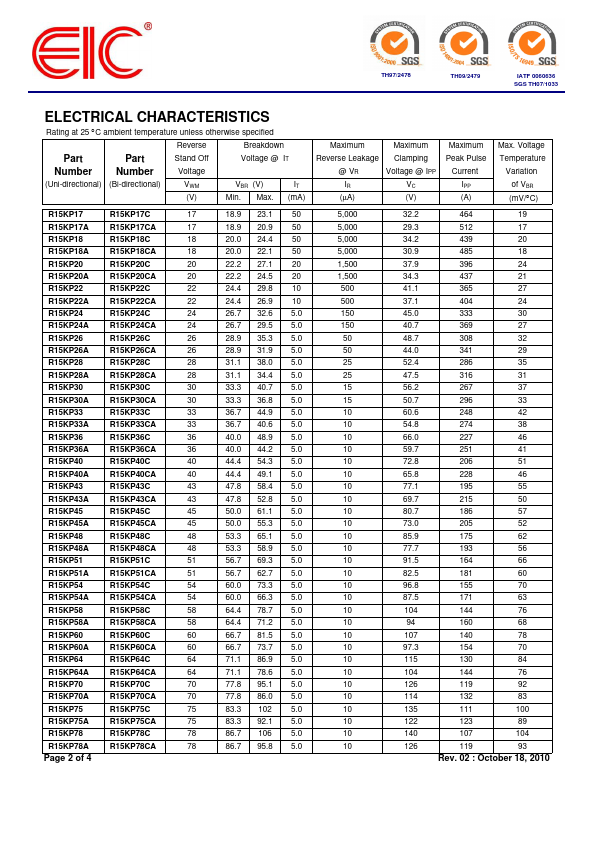 R15KP160CA