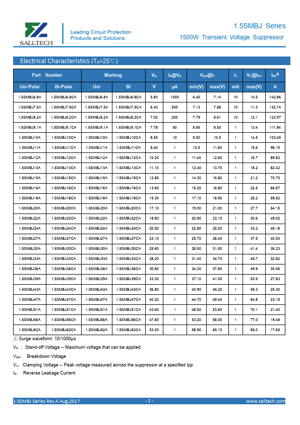 1.5SMBJ7.5A