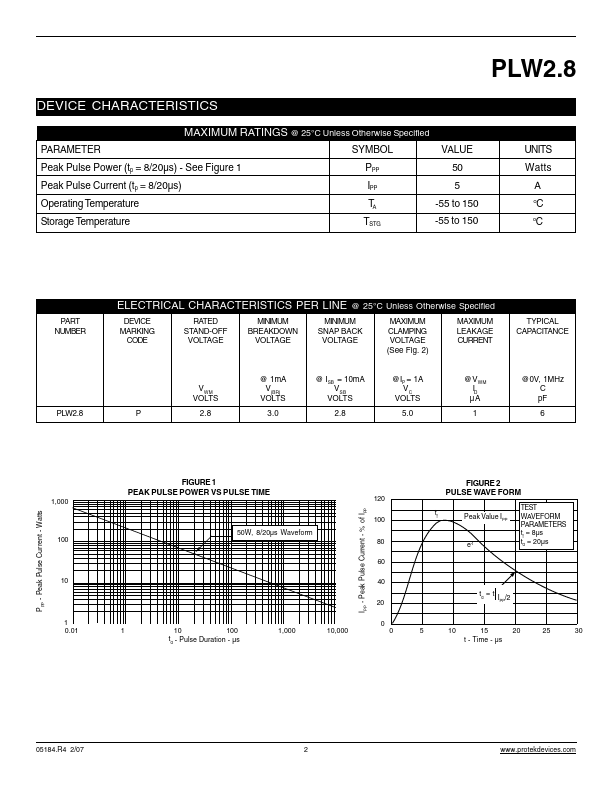 PLW2.8