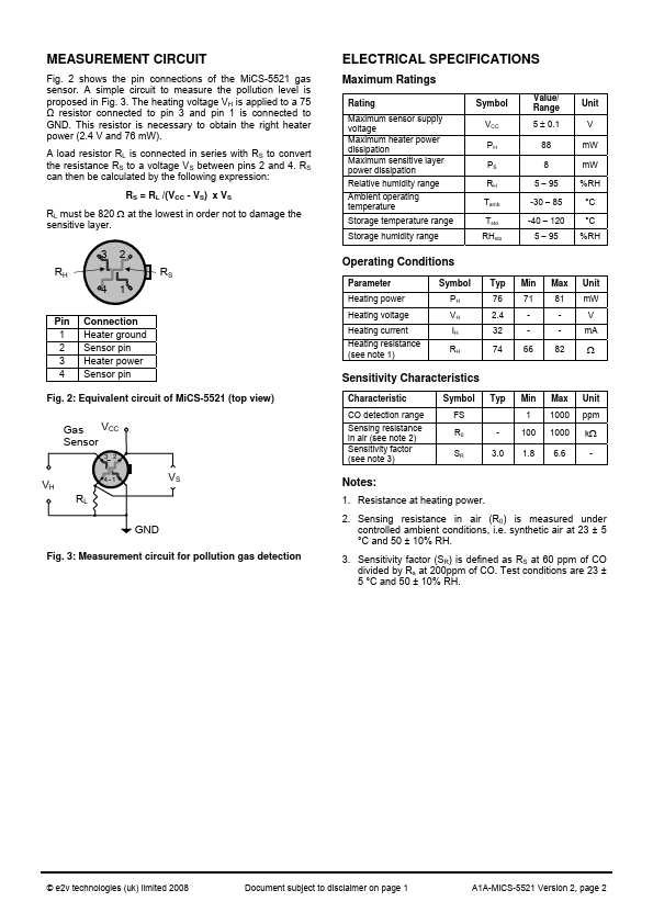 MiCS-5521