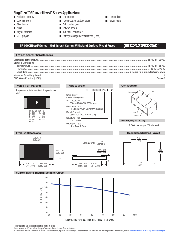 SF-0603HI250F-2