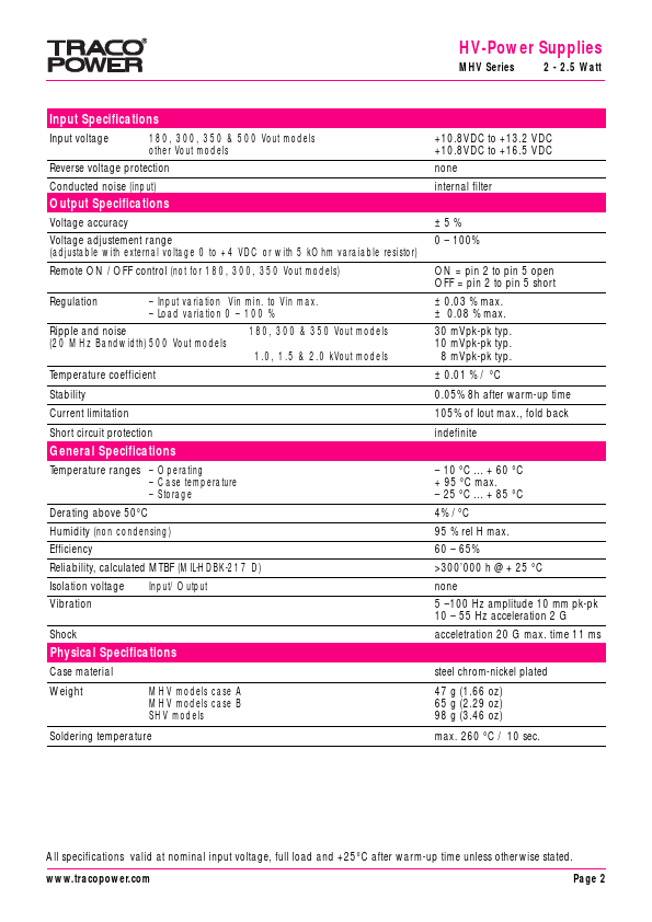 SHV12-1.5K1300P