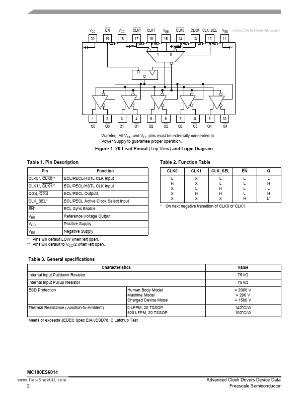 MC100ES6014