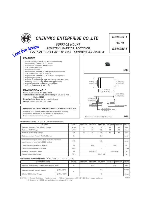 SBM24PT