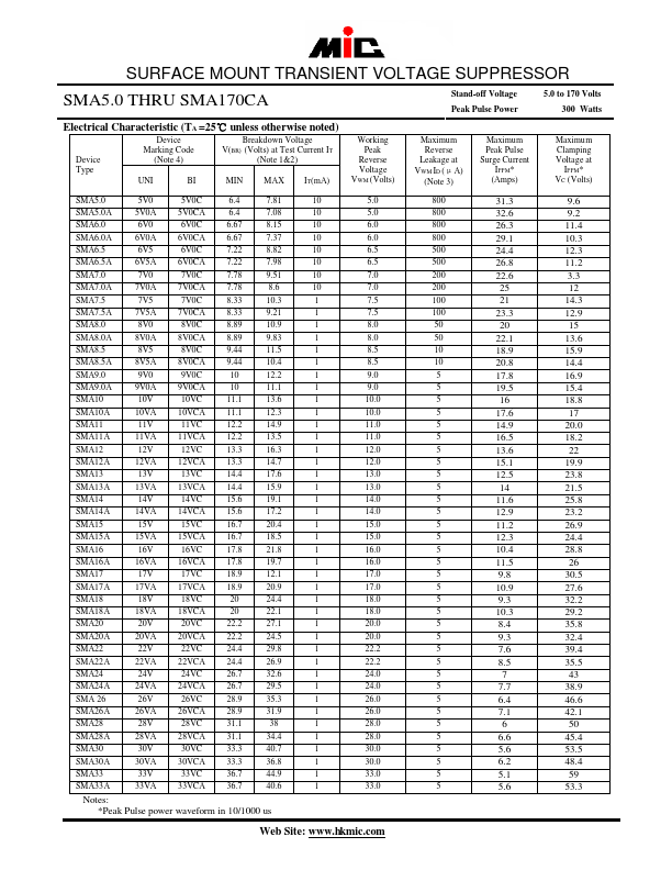 SMA120A