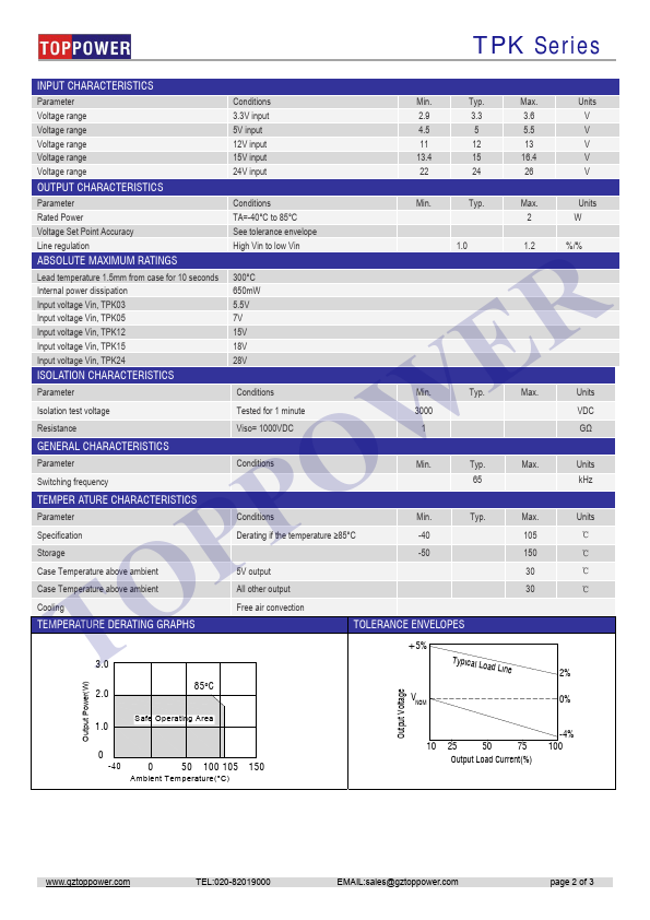 TPK1209DA