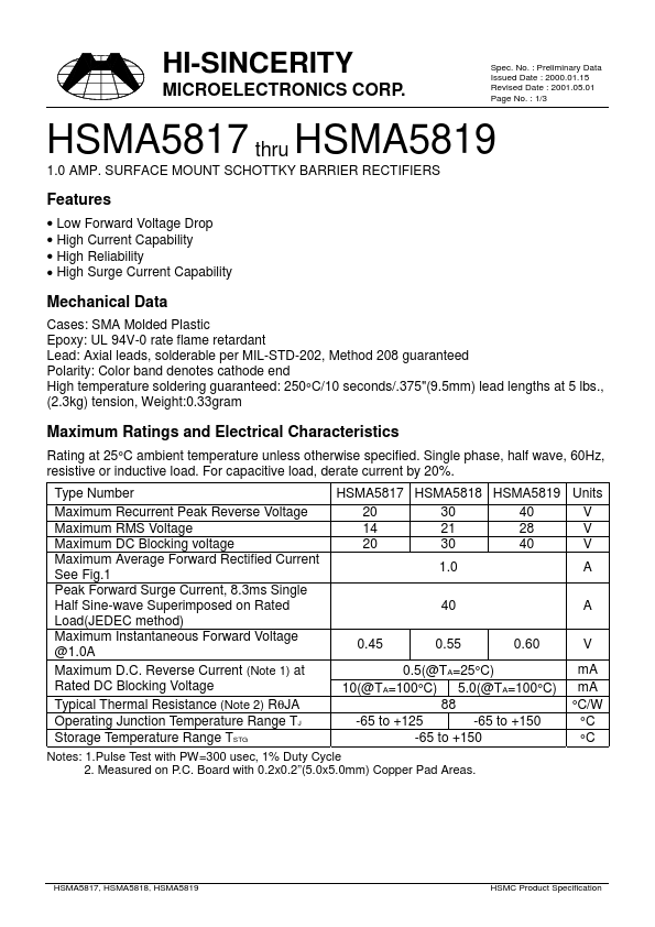HSMA5817