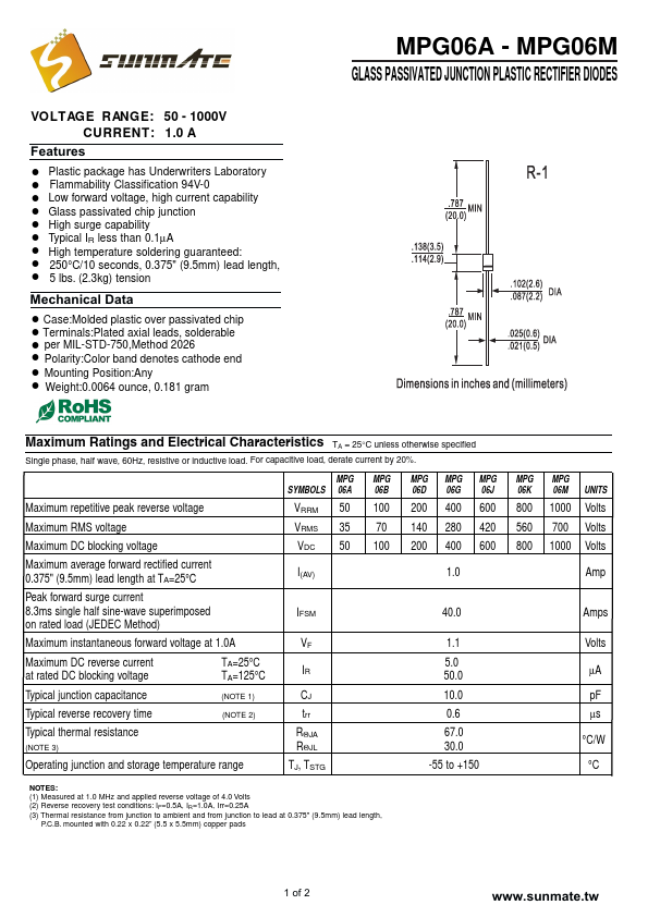 MPG06A