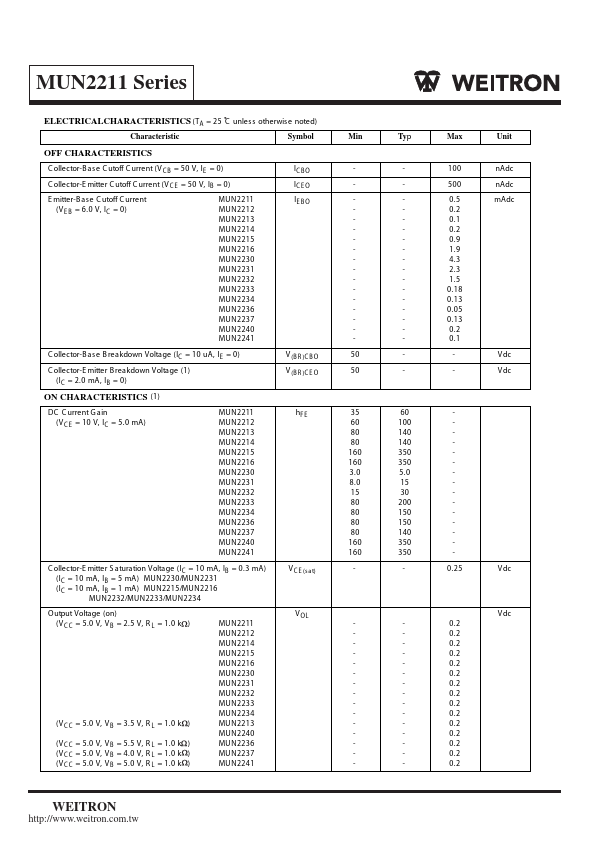 MUN2234