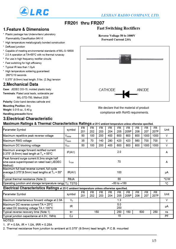 <?=FR202?> डेटा पत्रक पीडीएफ